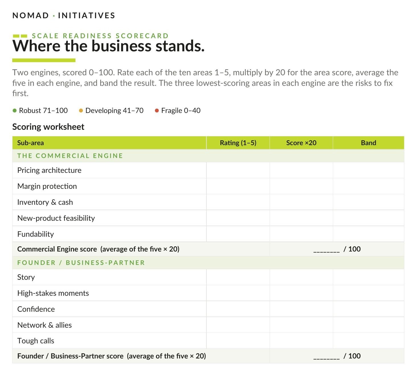 Sample Nomad Scale Readiness Scorecard